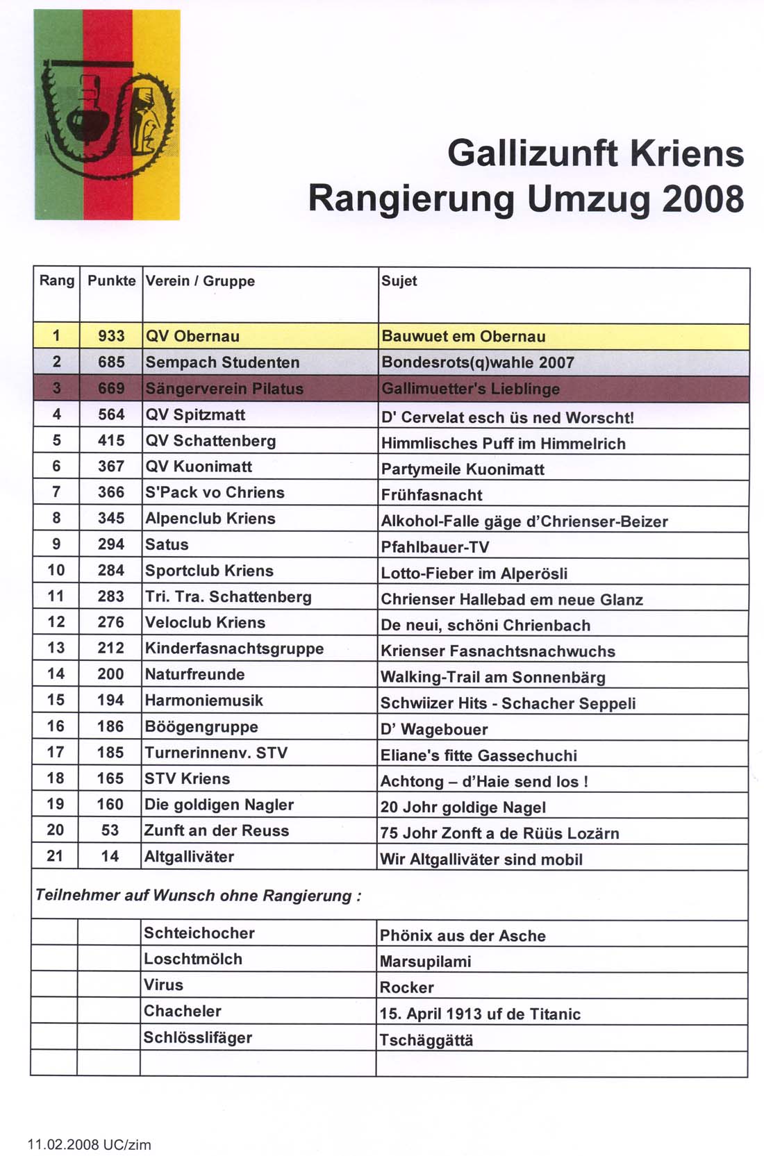 Rangliste Chrienser Fasnachtsumzug 2007